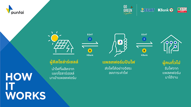 Kbank Punfai 3103 p3