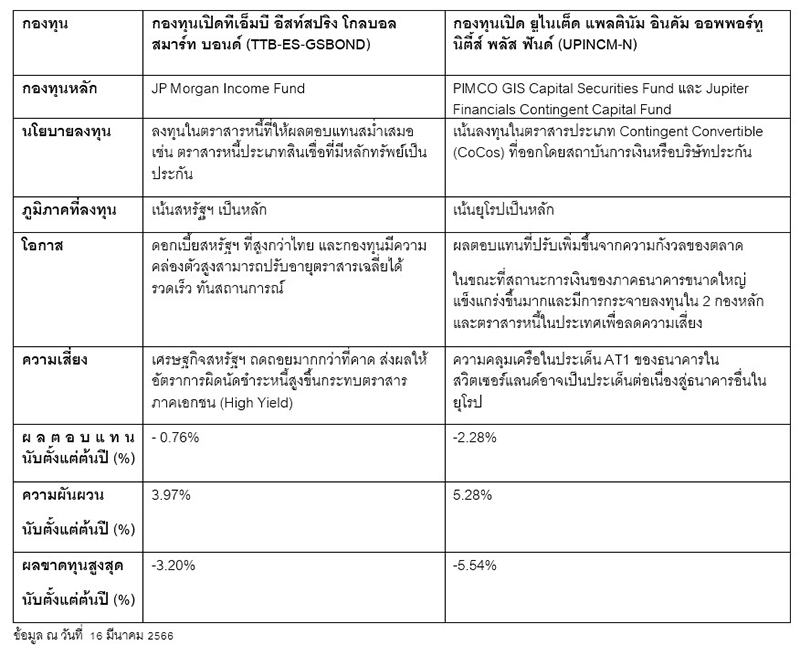 kbank BondsareBack 2803 p2