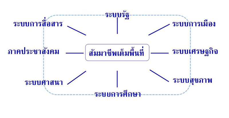 Prawet PoliticalParty 0304 p2