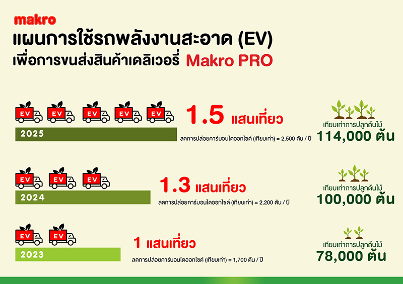 makro EVCarbonNeutral 2004 p3
