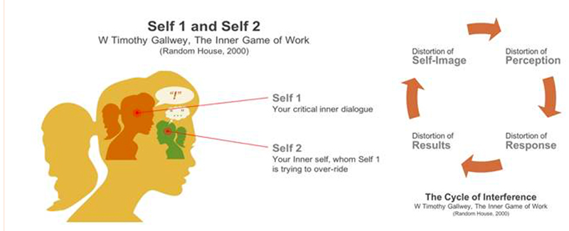 ron InnerGameEnd 1504 p2