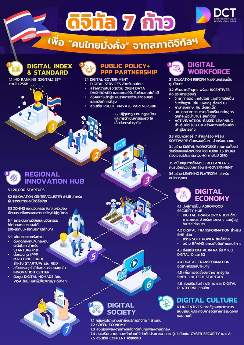 CPGroup InnovationCenters 0805 p5