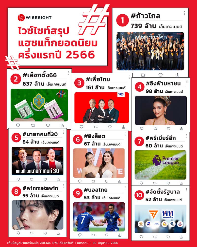 wisesight.body.26.07