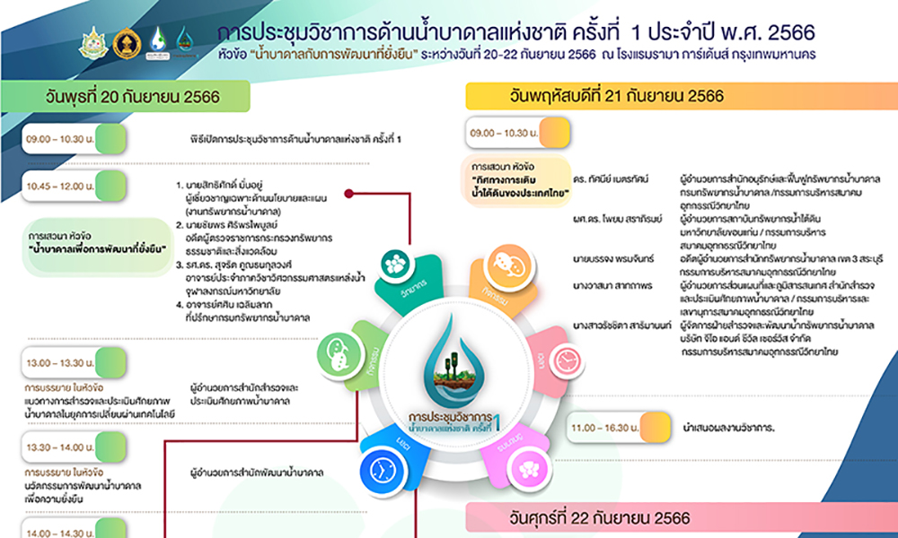 Groundwater 1609 main