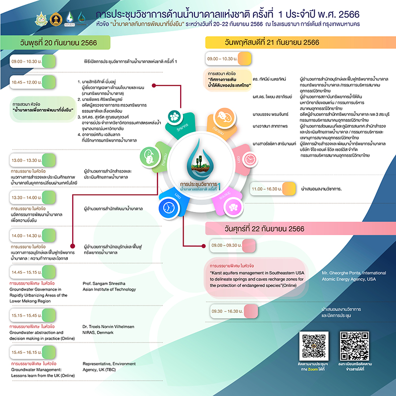 Pre PR Groundwater 1609
