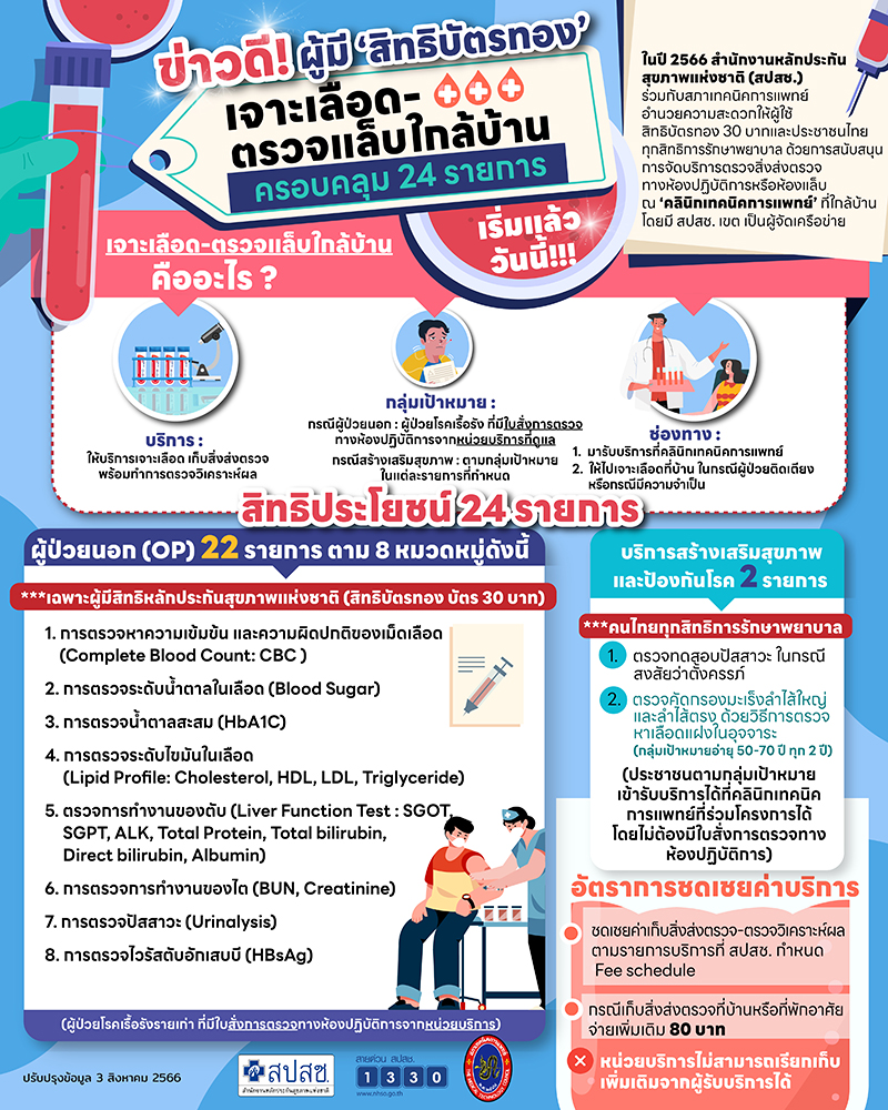 bloodtest 0509 2 info