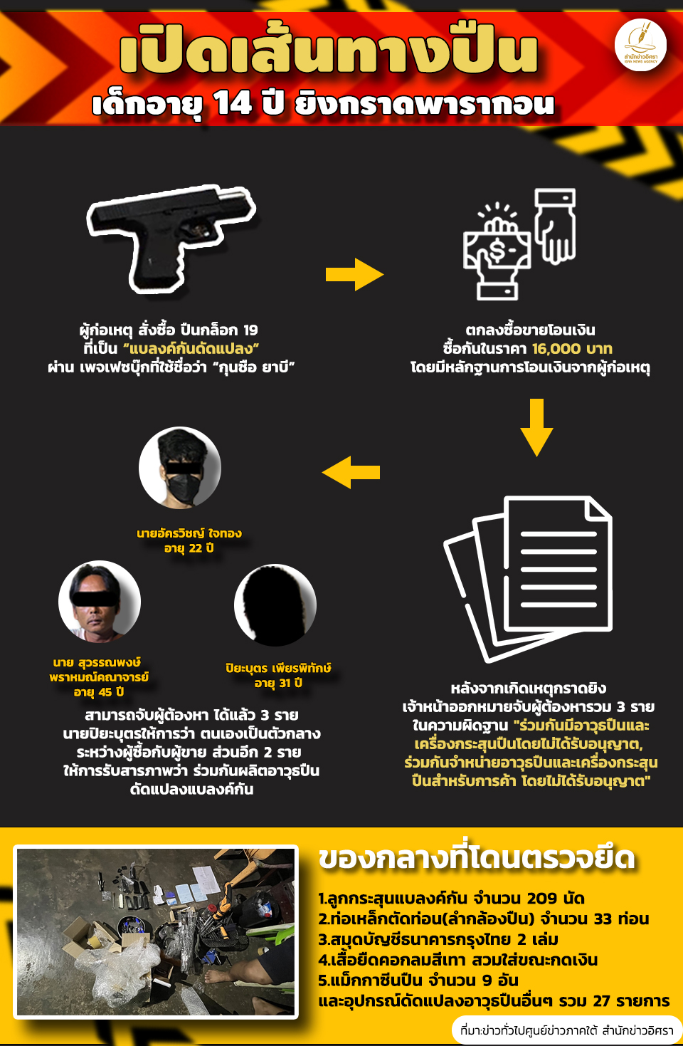 INFO thank god for the rain44