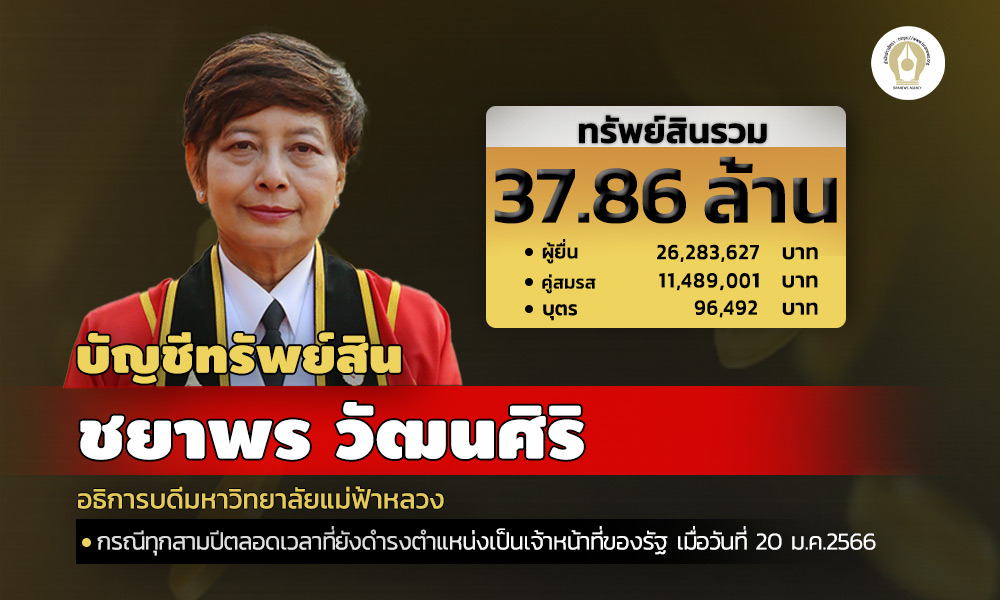 cover chayawatsri asset