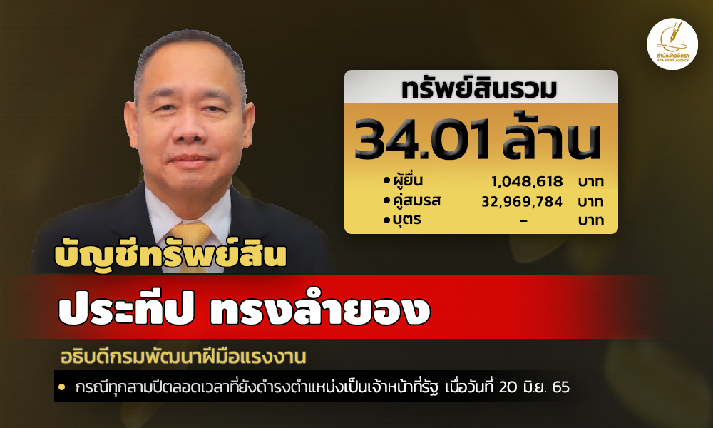 cover prateeps asset