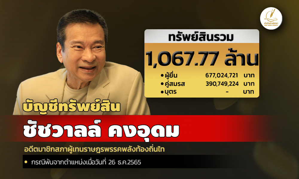 cover infochachwal asset