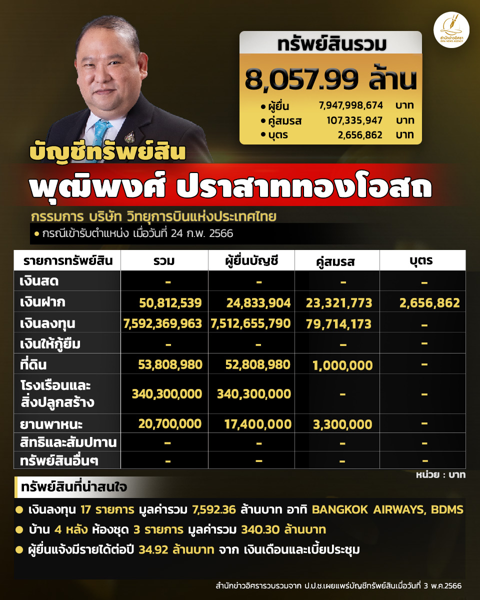 INFO prasartthong