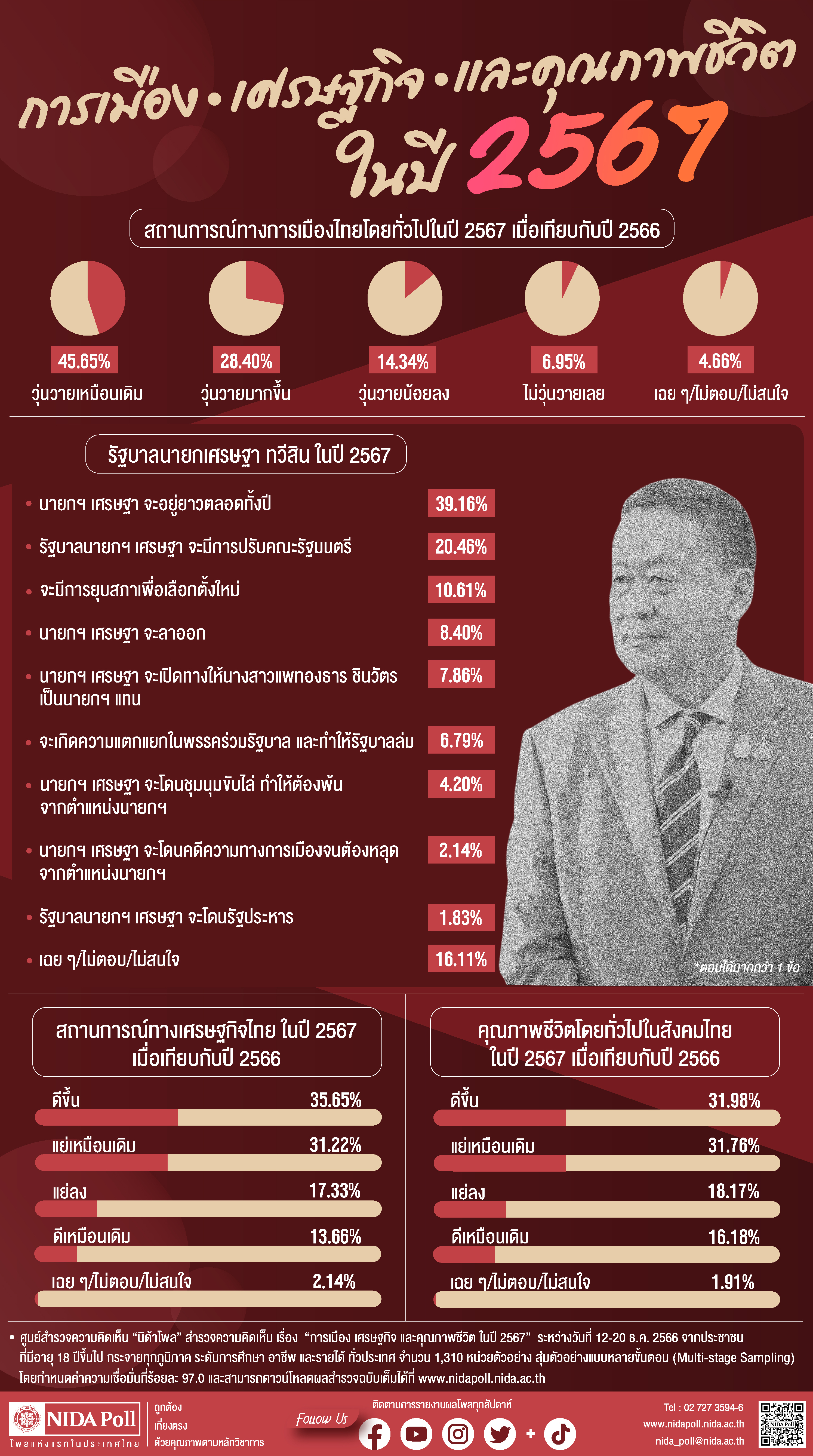 07012024nidapollpoll