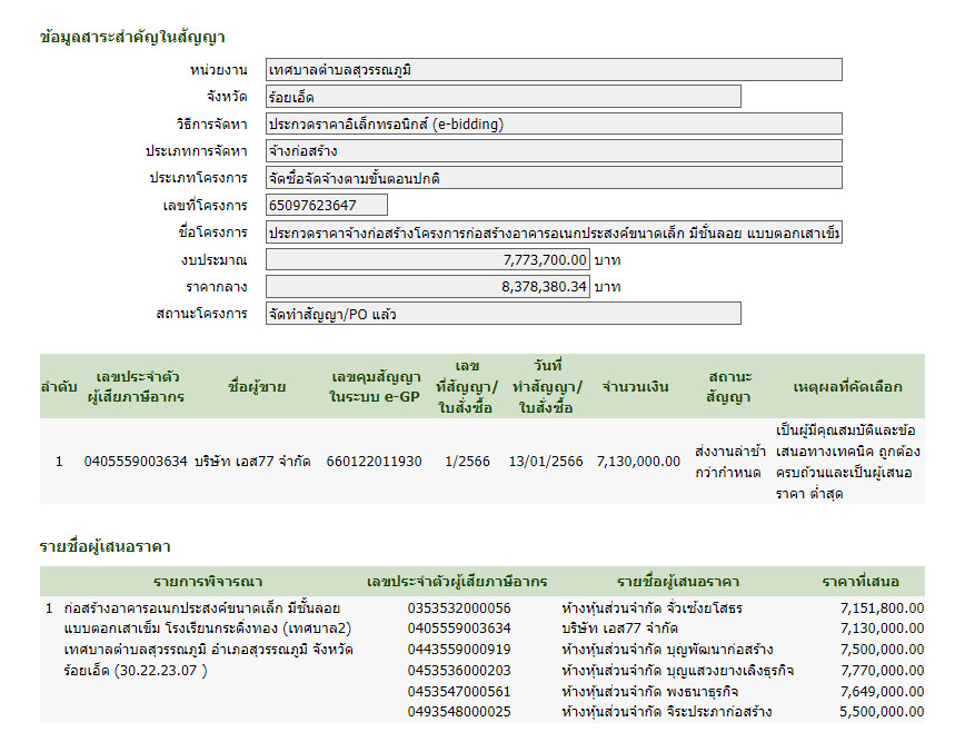 pisdsdsdswqwqsasasa14 3 67