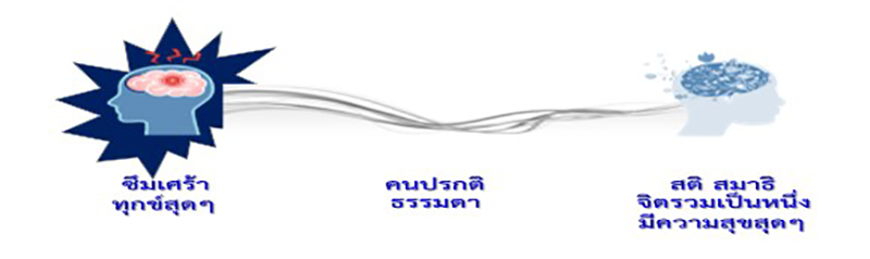 Holistic Health 19 04 2