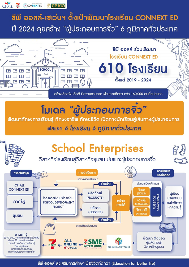 CPALL CONNEXT ED 18 06 3