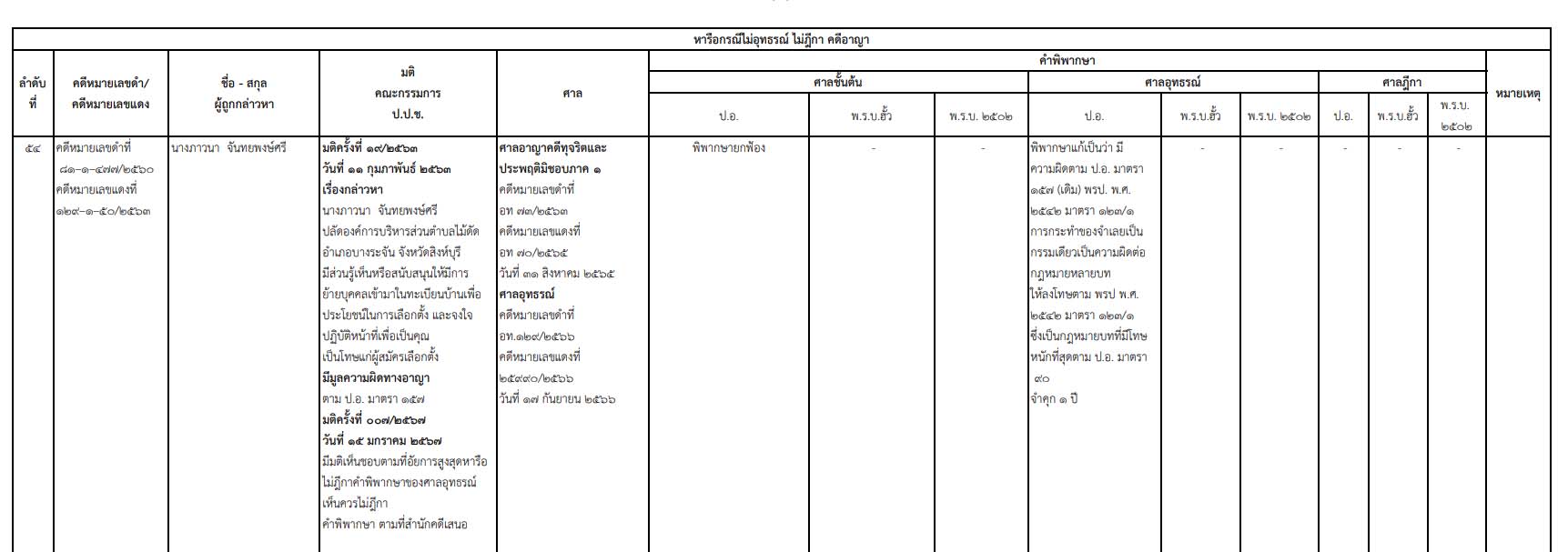 picpppckkdskksddssdsddsds4 3 67