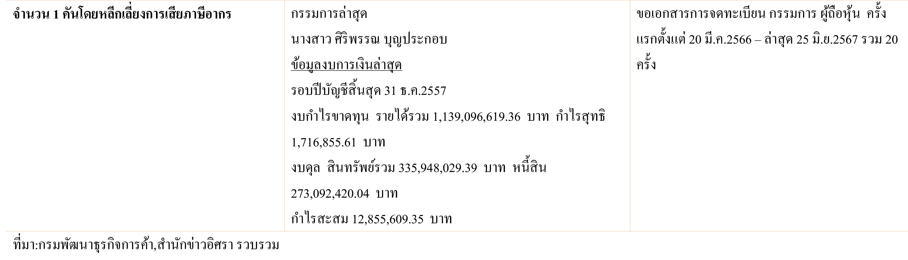 piccarrrrrr0122 7 67