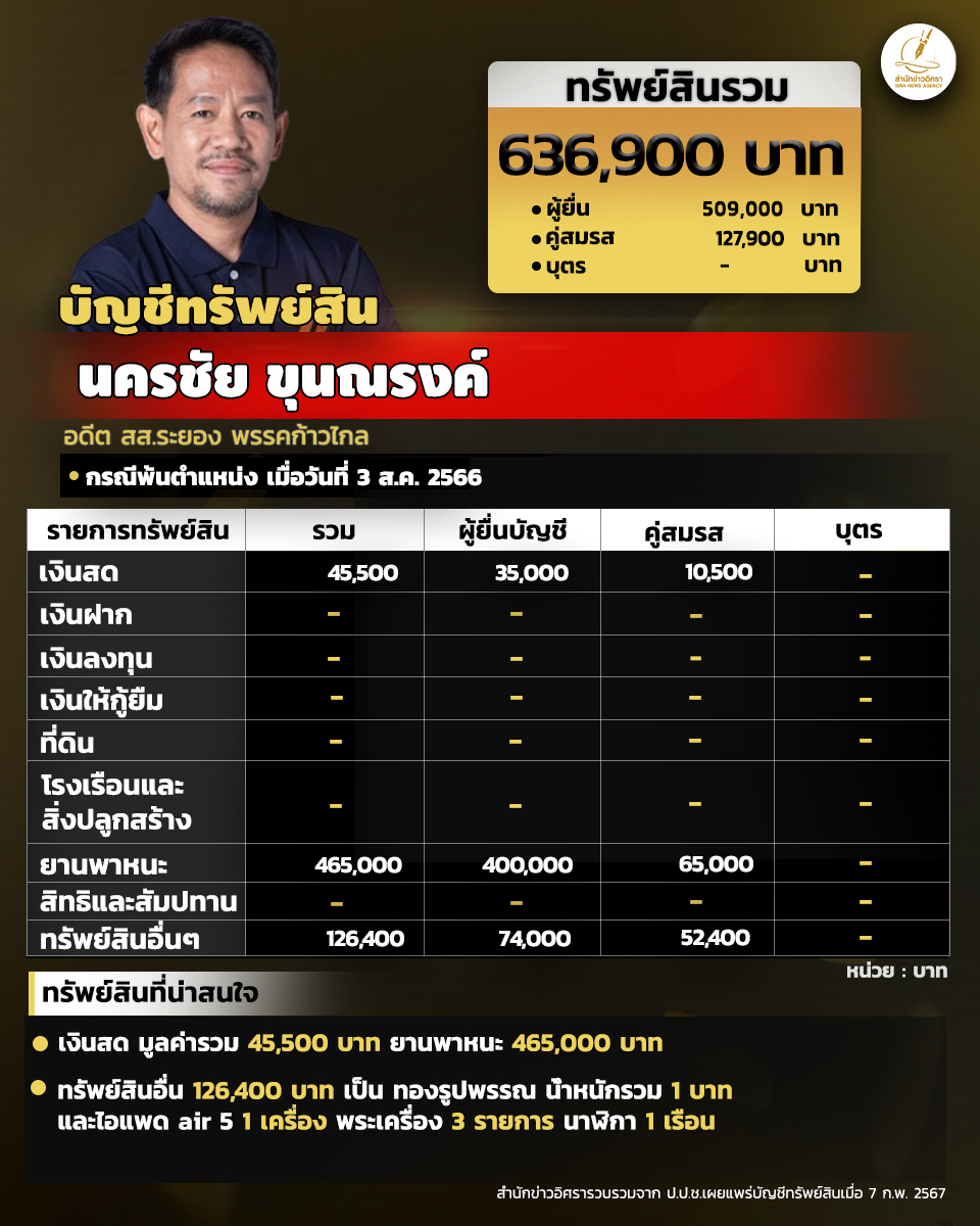 INFO Nakorn