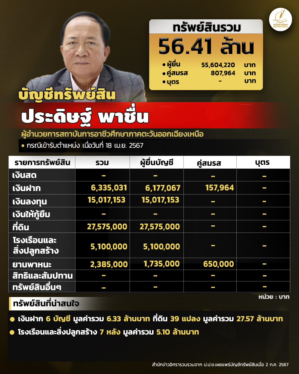 Info AcrossThe World