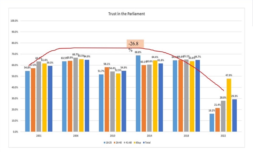 politicalstabilitypki23082