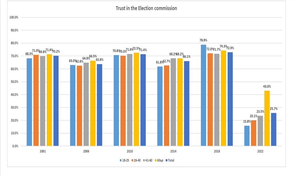 politicalstabilitypki23084