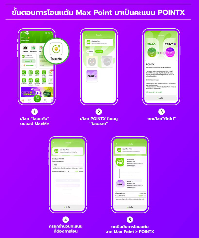 pointx ptmax 240424 pic1