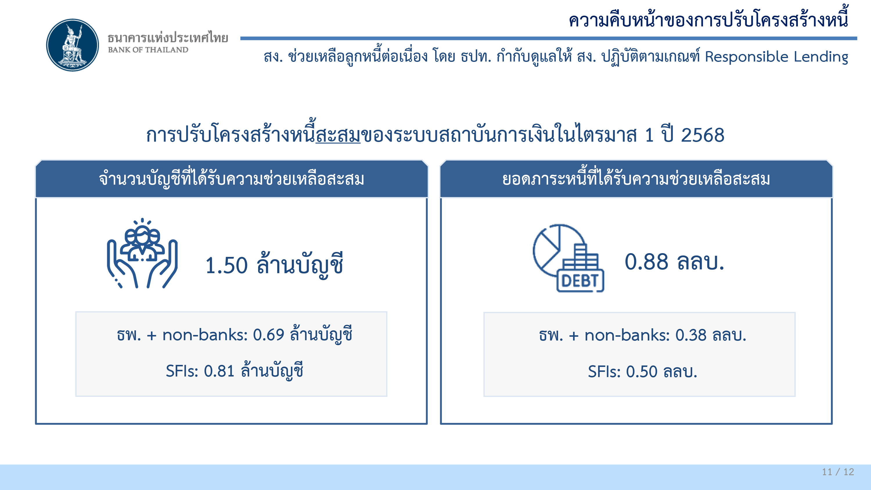 สรุปภาพรวมธนาคารพาณิชย์ไตรมาส 1 ปี 2568