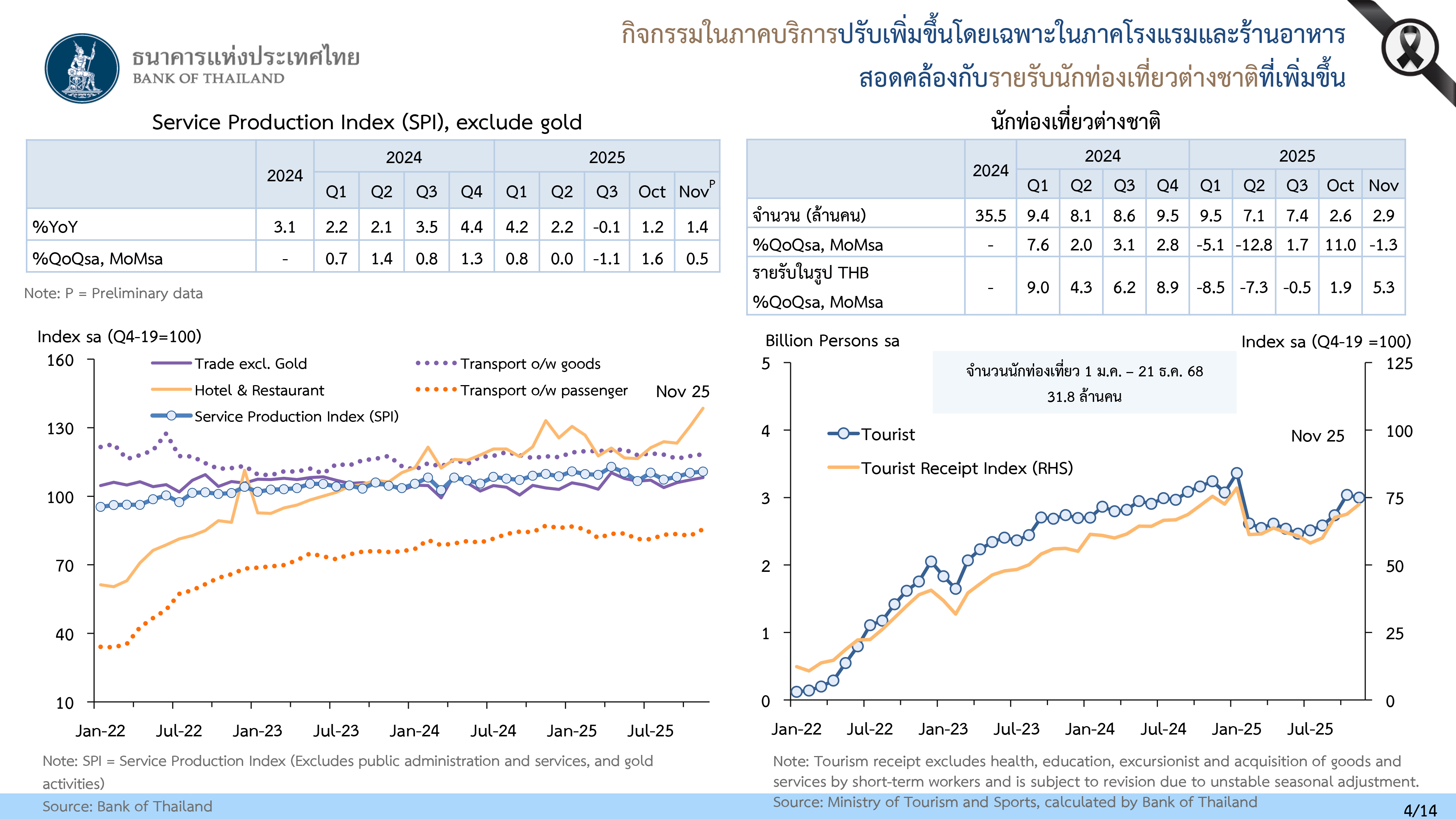 bot eco 30 12 25 p 4