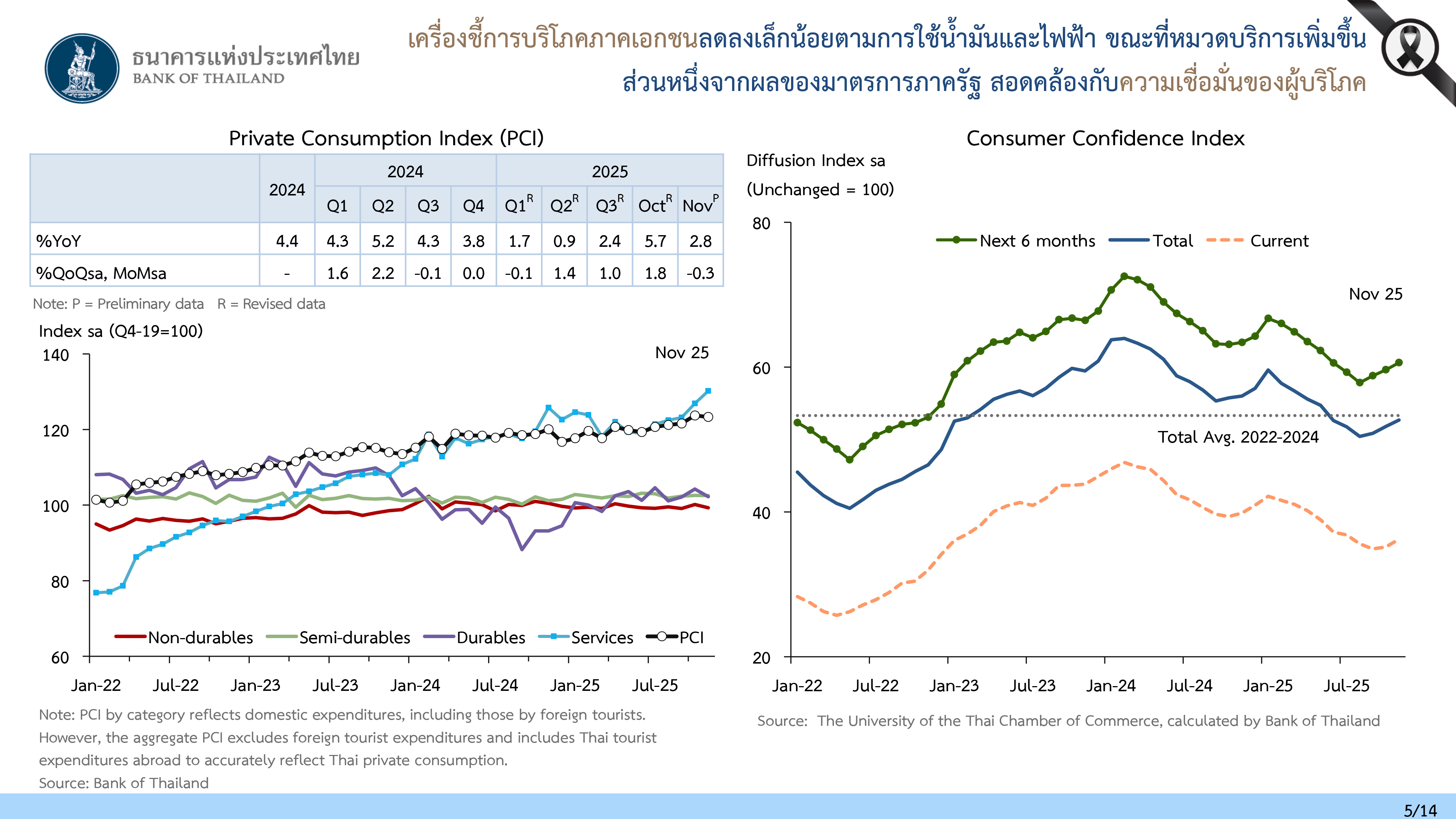 bot eco 30 12 25 p 5
