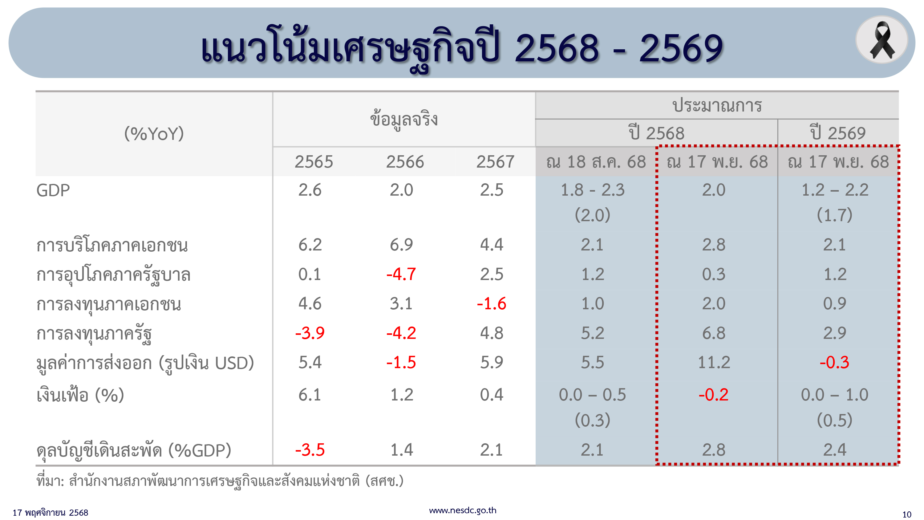 nesdc 17 11 25 p 10 news