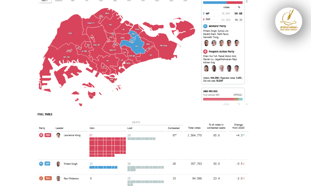 SingaporeElection
