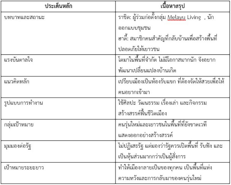 malayu living 11 10 7