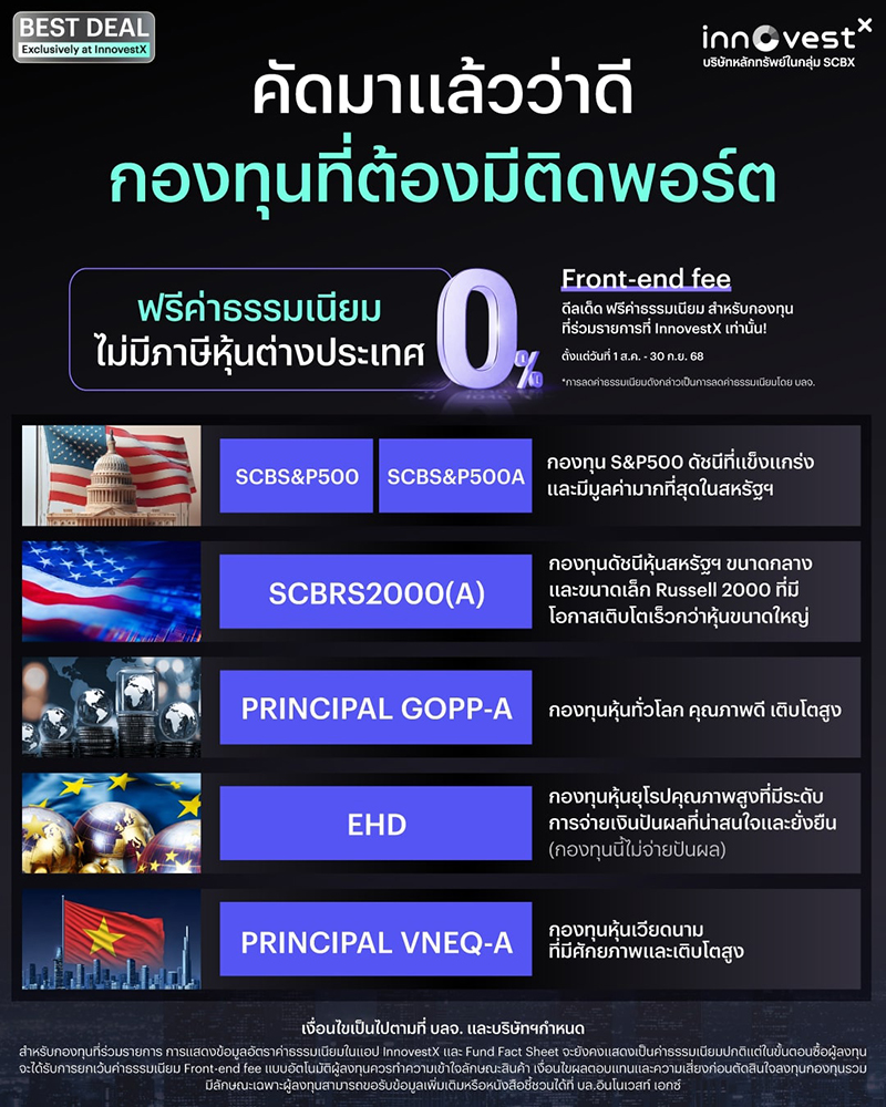 SCBX InnovestX 04 07 2