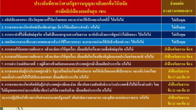 peartongtarn 28 08 3