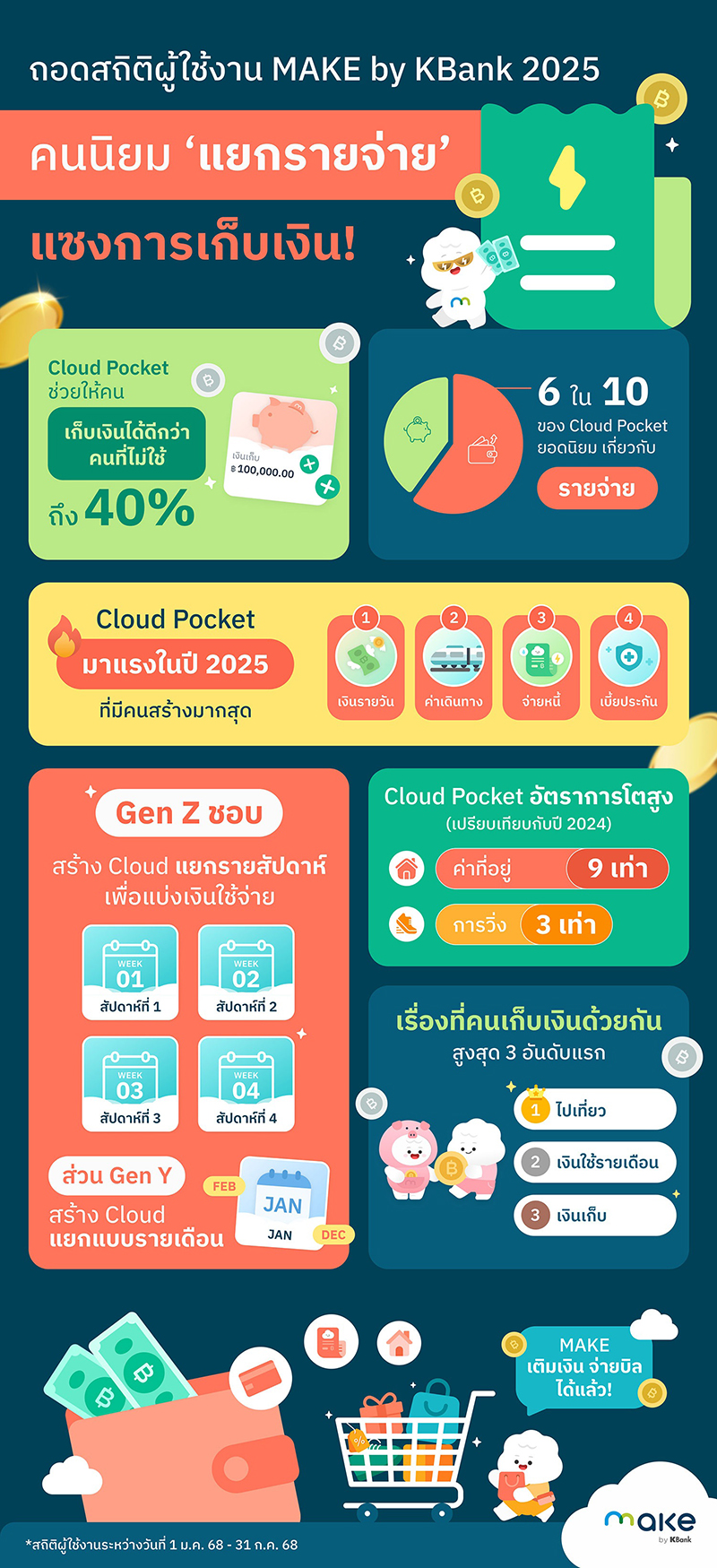 MAKE by KBank 17 08 2