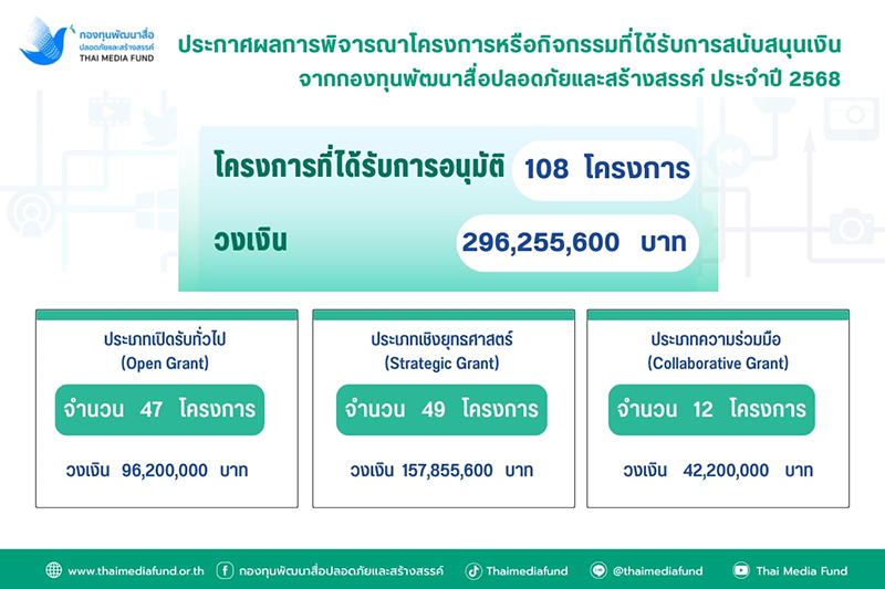 thaimediafund 25 09 3