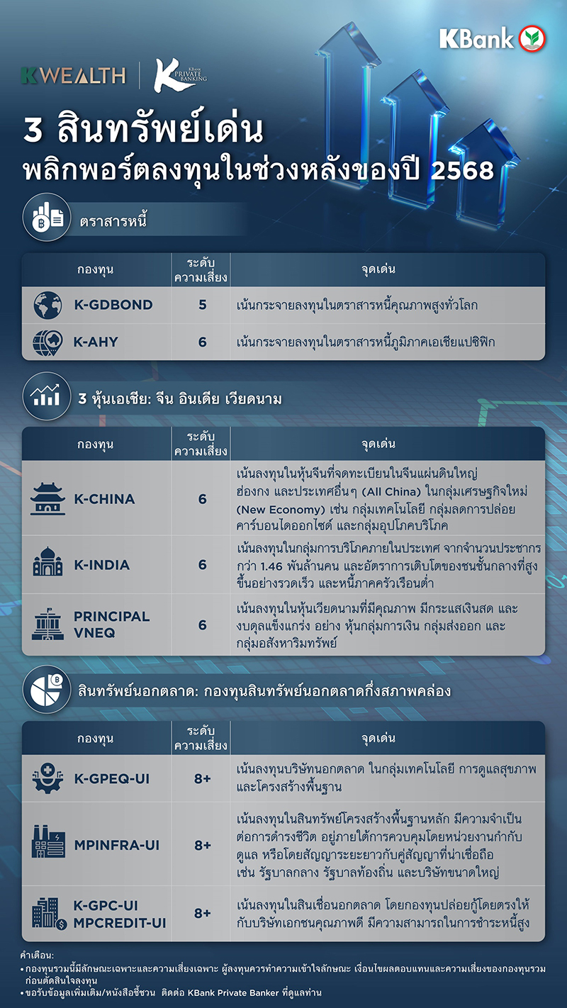 kbank kpb 270825 info