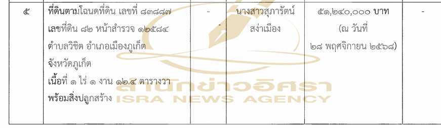 piclavdsddssdxx05522 12.68