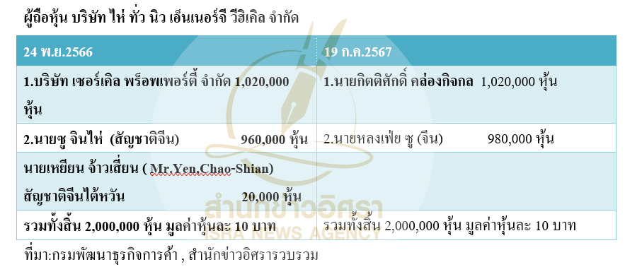 pictarrsaaskoo4 12 68