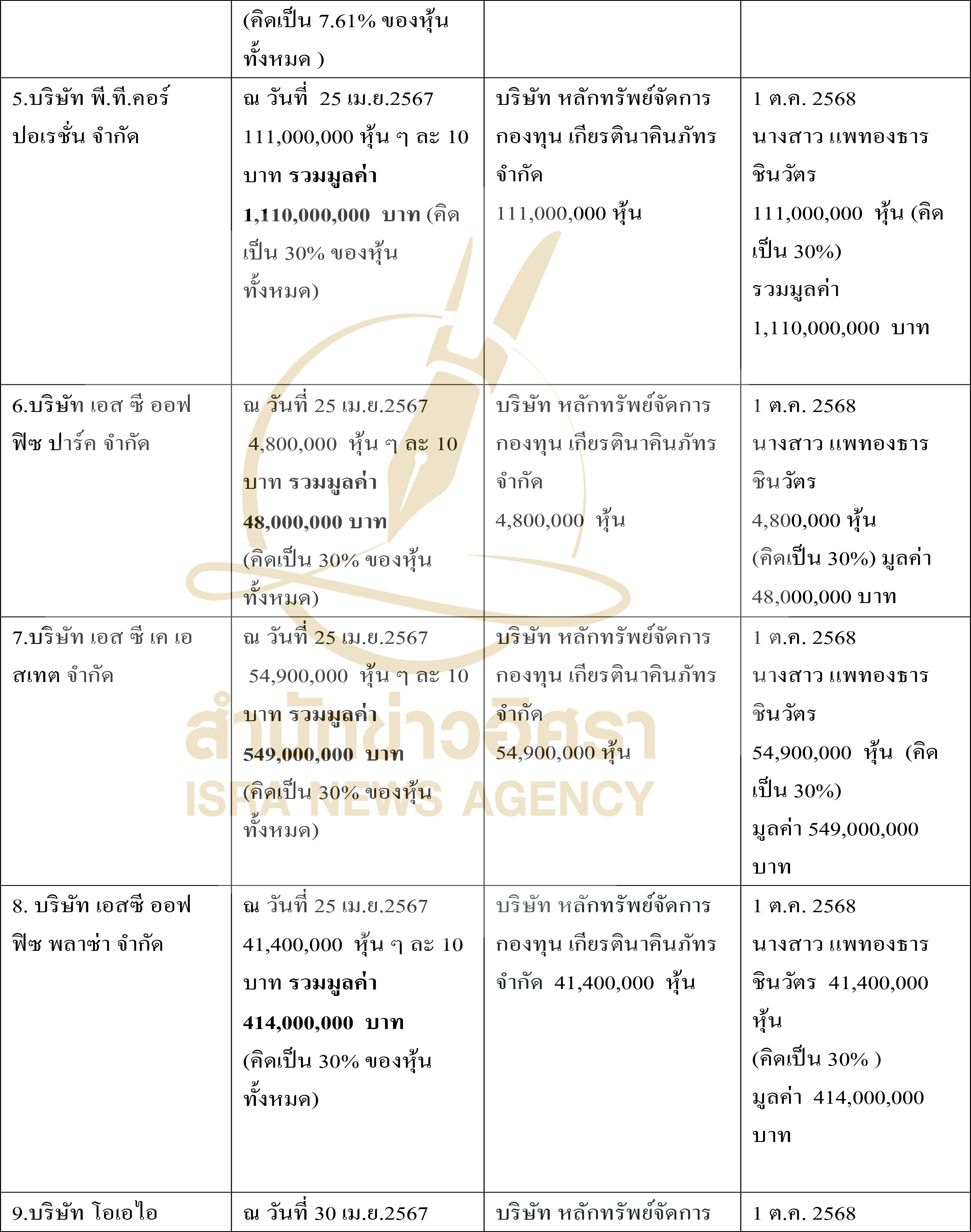 ponnsdsdsd0002 12 68