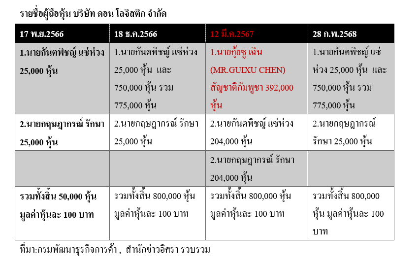 piccompapaneey033 5 68