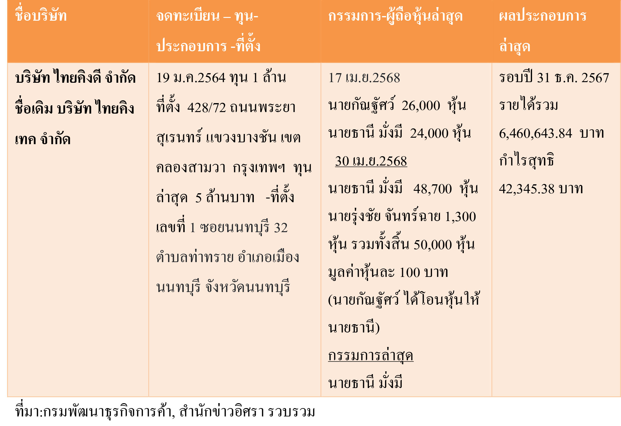 pickannds20021 10 68