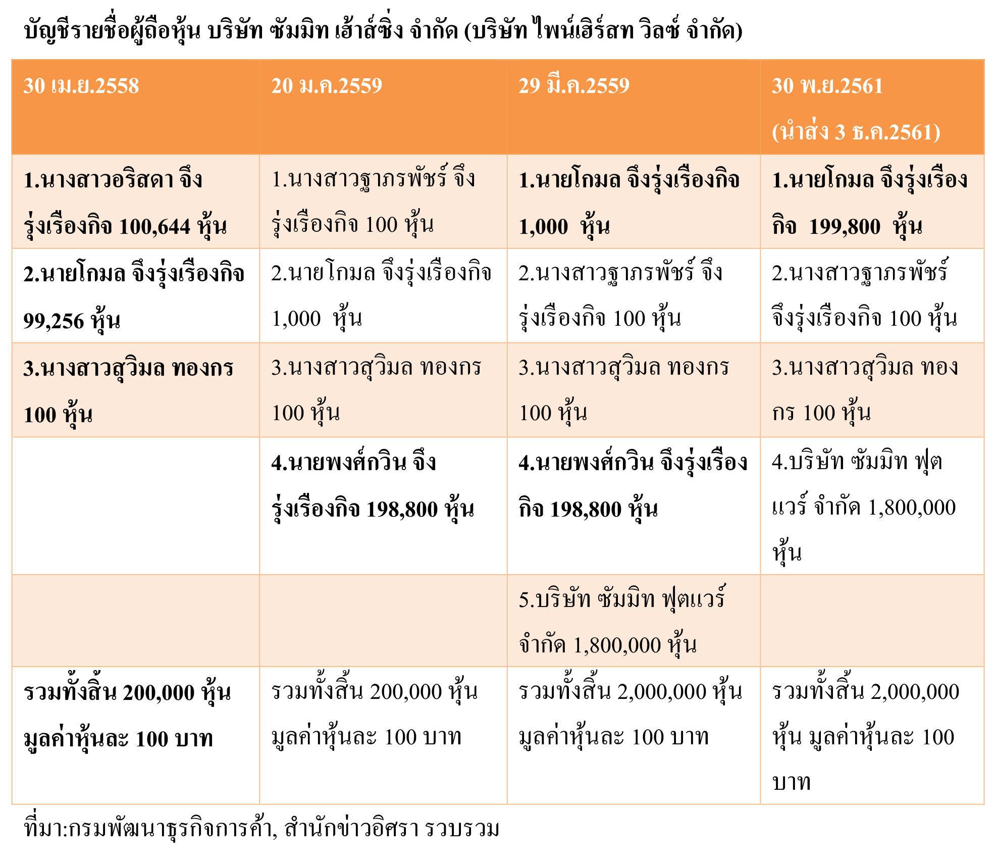 picaaappppeeeyy22 7 68