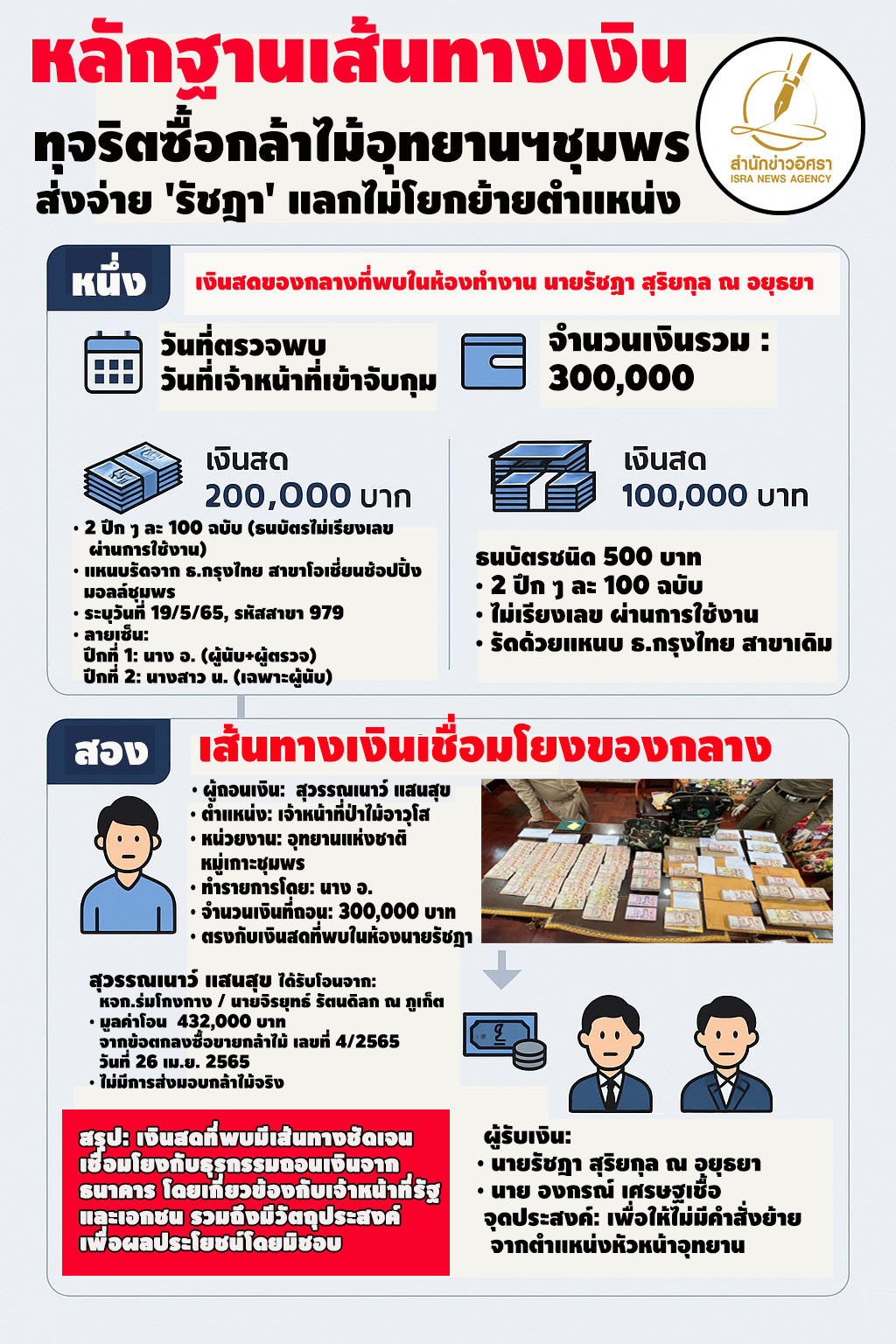 picinfooomonneeey16 7 68