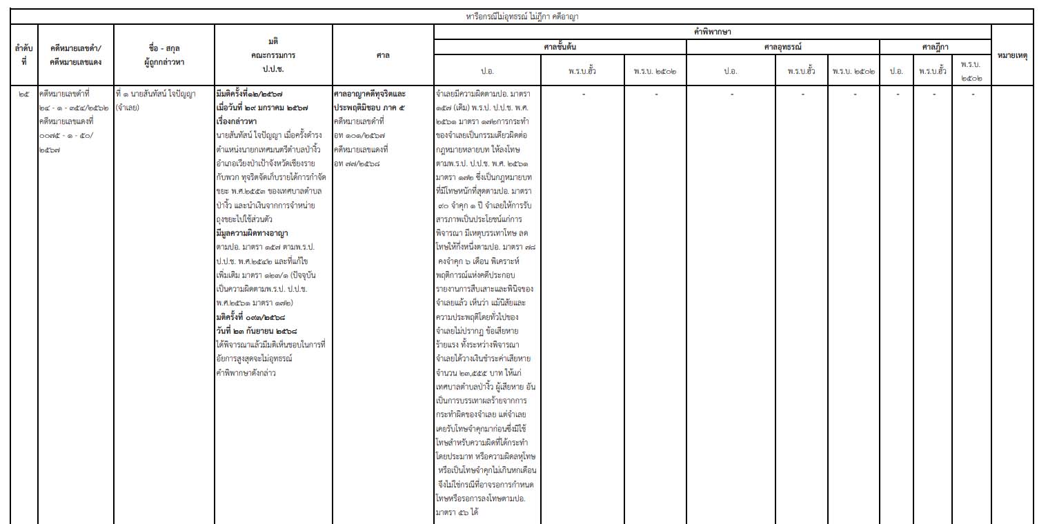 pictarrsaasasassa24 11 68