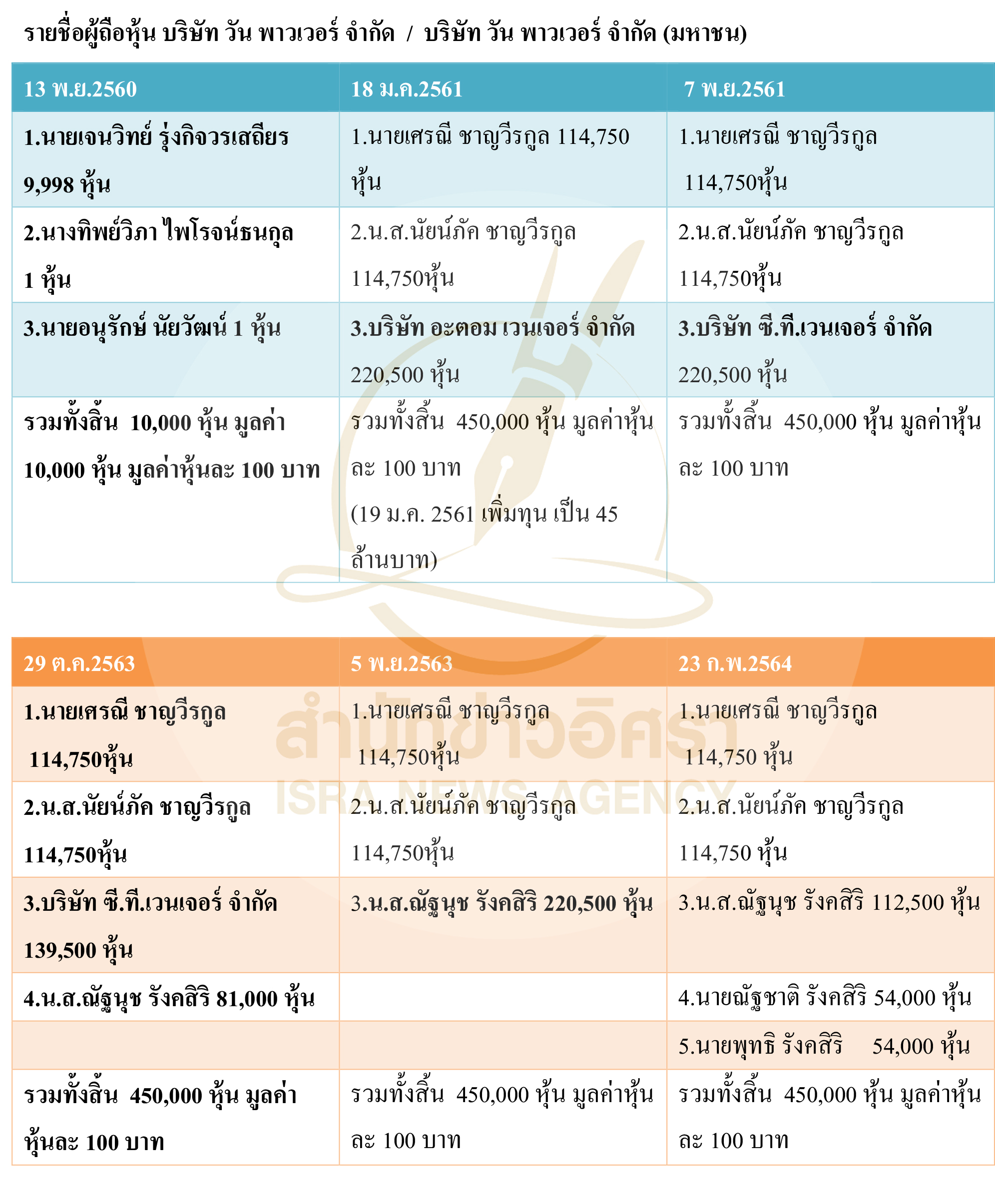 pictararrsaas23 12 68