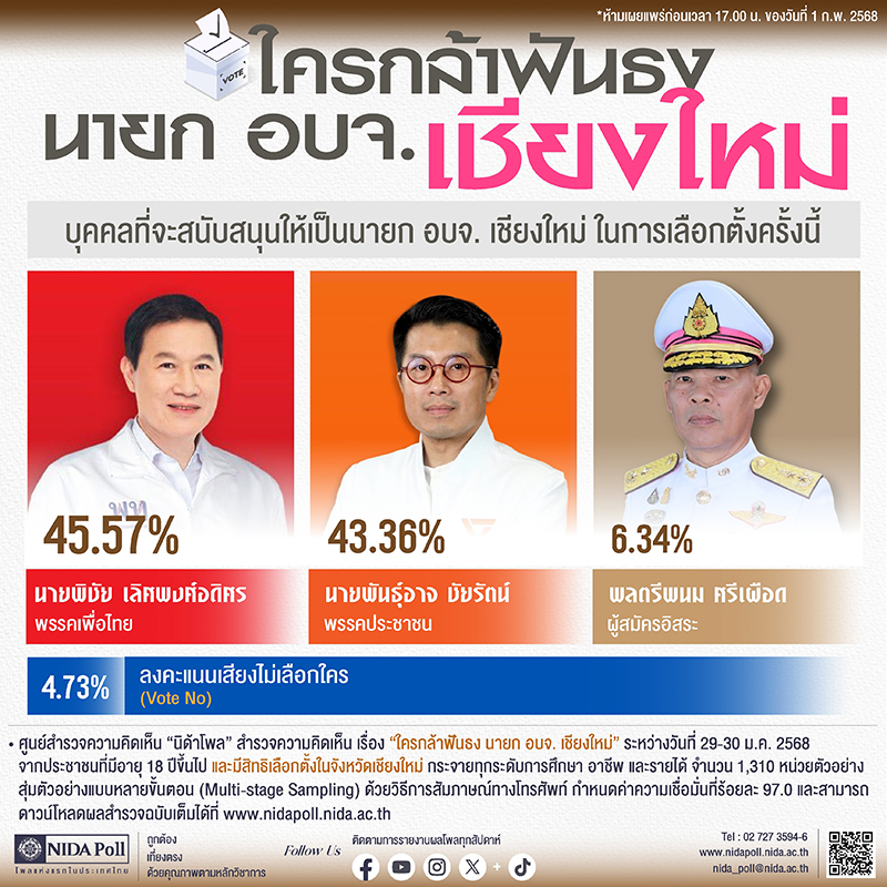 43. เชื่อหรือไม่ ทางการเมืองไทย