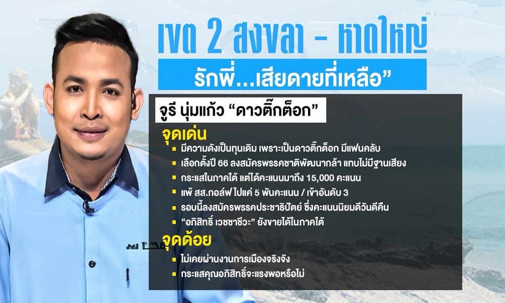 electionmpsongkhla23124