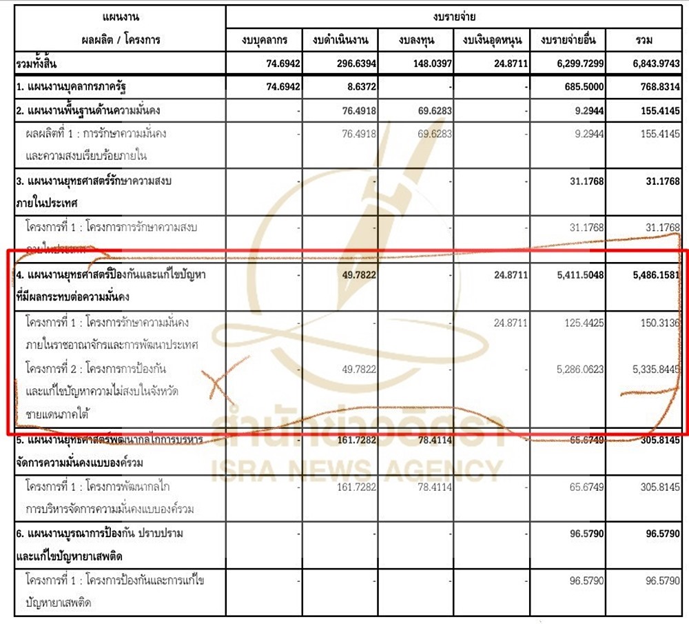 securitysouthbudget040131
