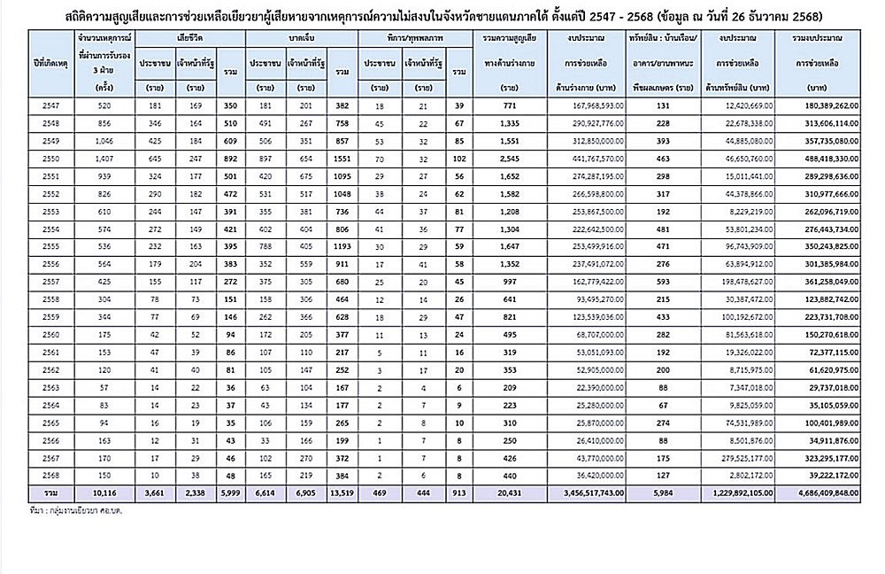 statisticsviolencesouth04014